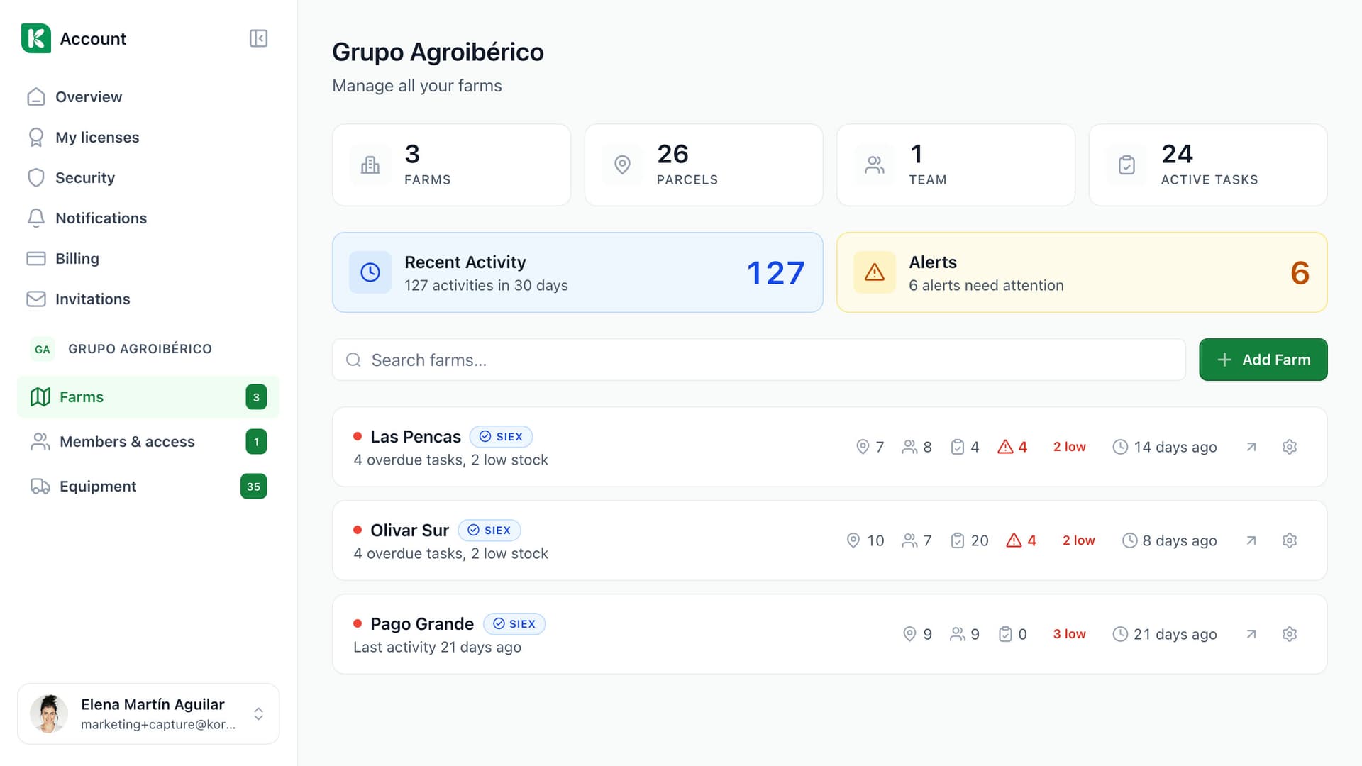 Multiple Farms. One Dashboard.