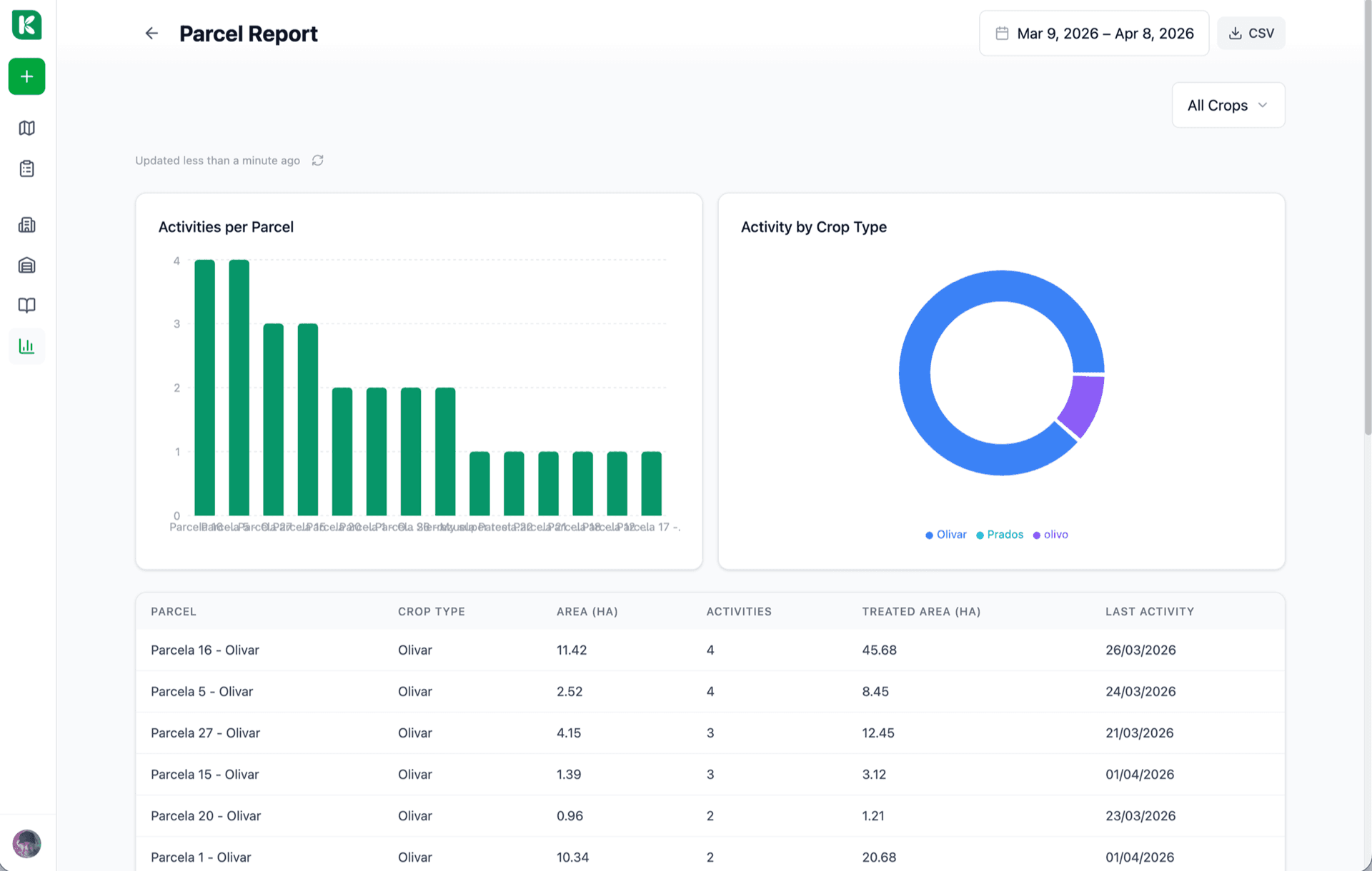 Desktop screen showing a compliance report PDF preview on the right and a list of report types (treatments, CAP, stock, inspections) on the left with an 'Export' button.